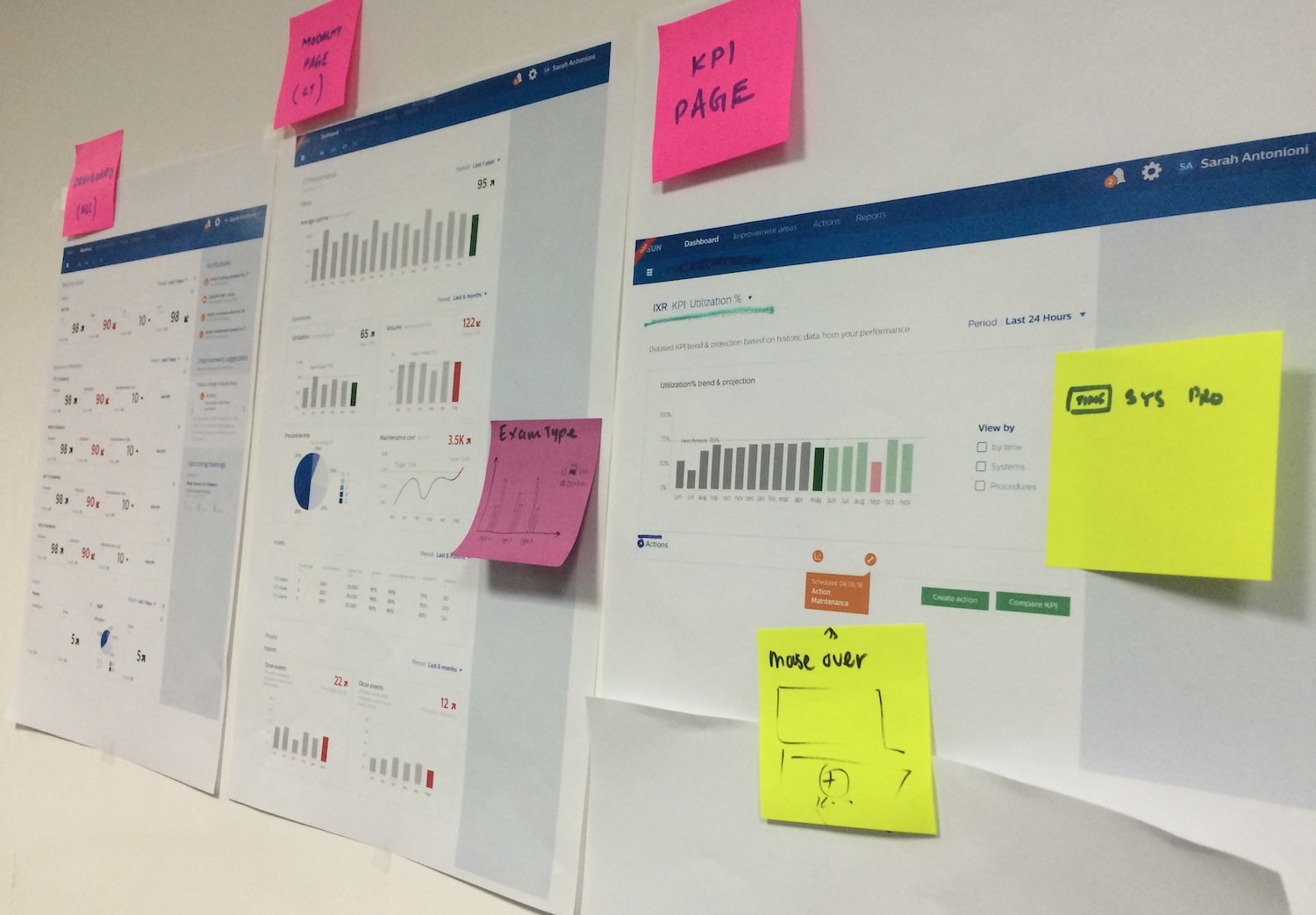 an overview of the dashboard screens printed and glued to a wall