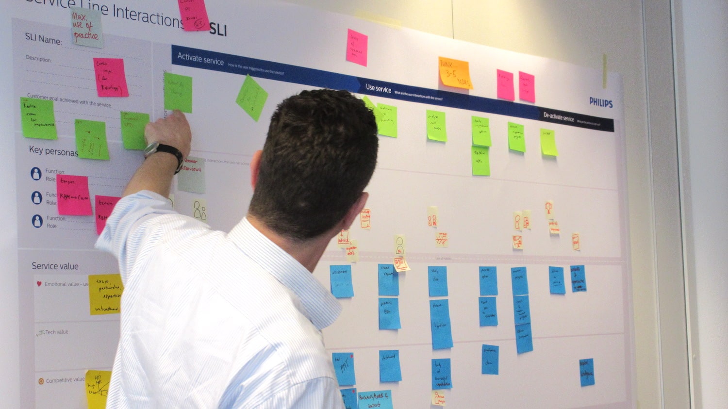 a stakeholder mapping the service steps during a workshop